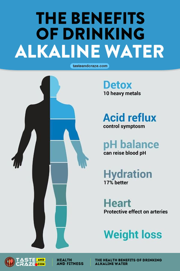 The benefits of drinking alkaline water • TasteAndCraze