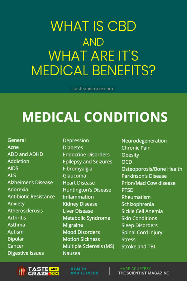 What is CBD and What are its medical benefits- medical conditions to use CBD #CBD #cbd #medicalbenefitsofcbd #CBDBenefits #Cannabidiol #THC #cannabisplant #CBDplant #humanbody #CB1 #CB2 #enzymes #CBDCream #CBDOil #Pain #Inflammation #Anxiety #Nausea #Antipsychotic #Epilepsy #EpilepsySymptoms #Parkinsons #ParkinsonsDisease #ParkinsonsSymptoms