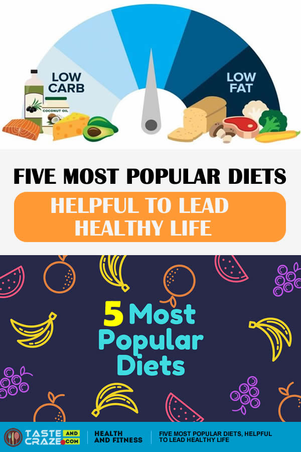 Five most Popular Diets, helpful to lead healthy life #healthylife #healthydiets #Diets #PopularDiets #VeganDiet