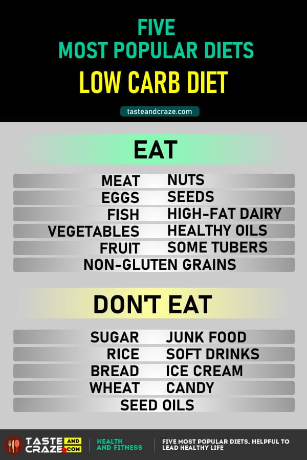 Healthy Diet Tips- Low Carb Diet Food List- Five Most Popular Diets #HealthyDiet #DietTips #Diet #LowCarb #DietFood #DietFoods #LowCarbDiet #PopularDiets #DietTips #HealthyDietTips #HealthTips